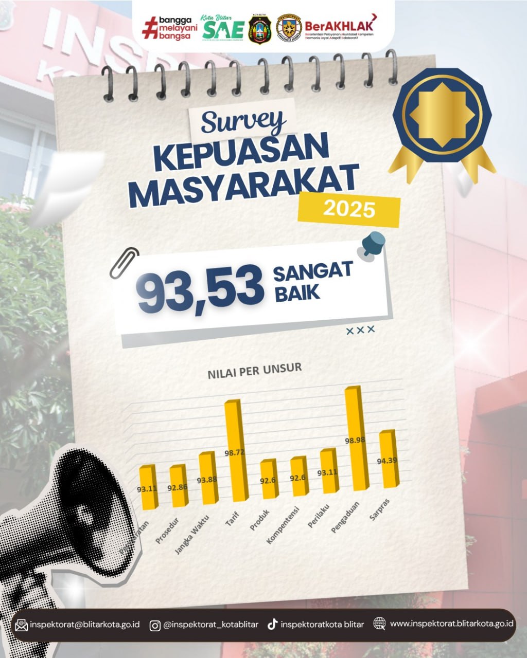 Survey Kepuasan Masyarakat